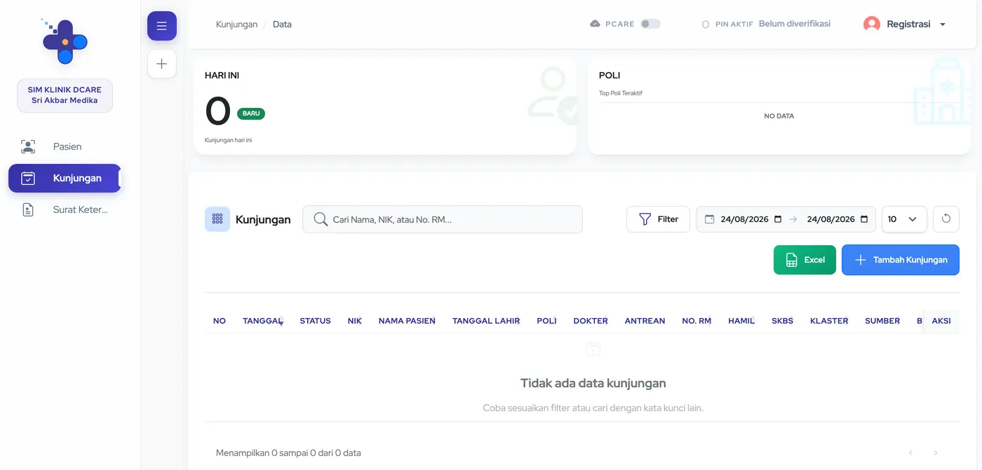 Layar Daftar Kunjungan pada peran Loket