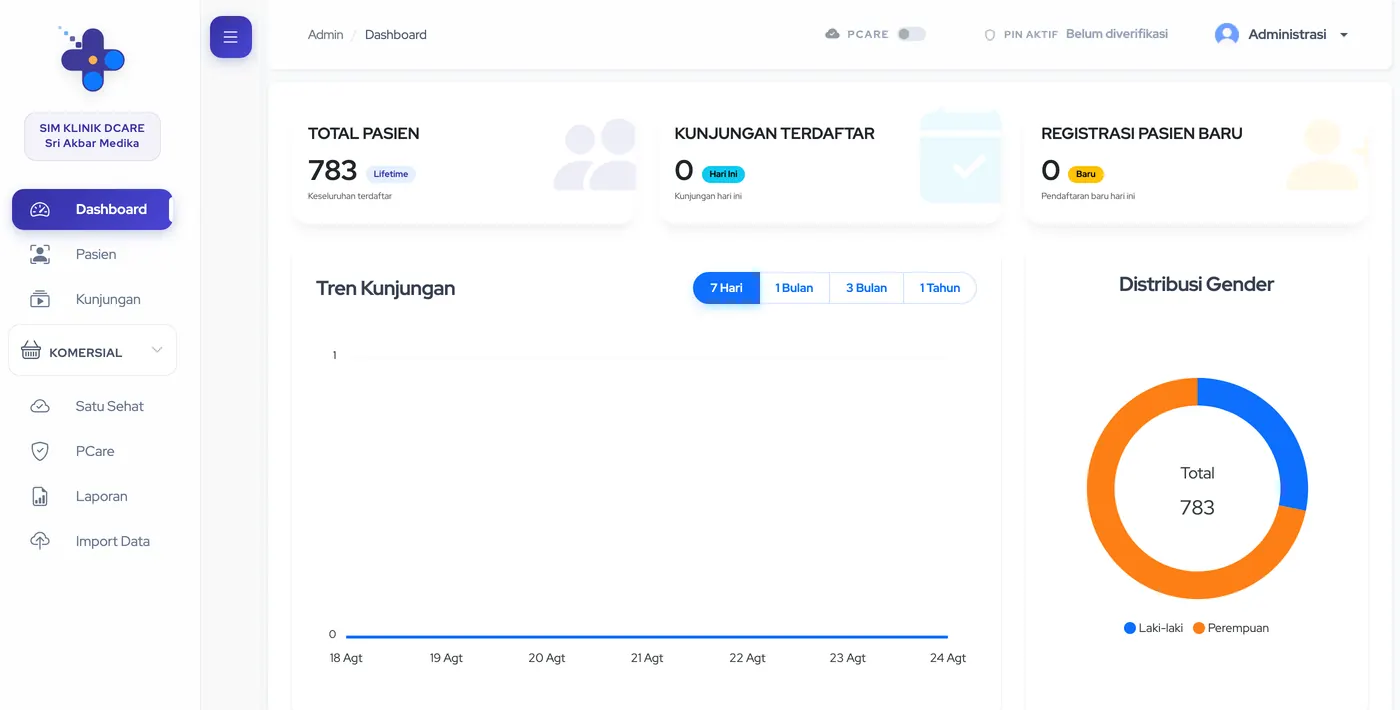 Dashboard administrator